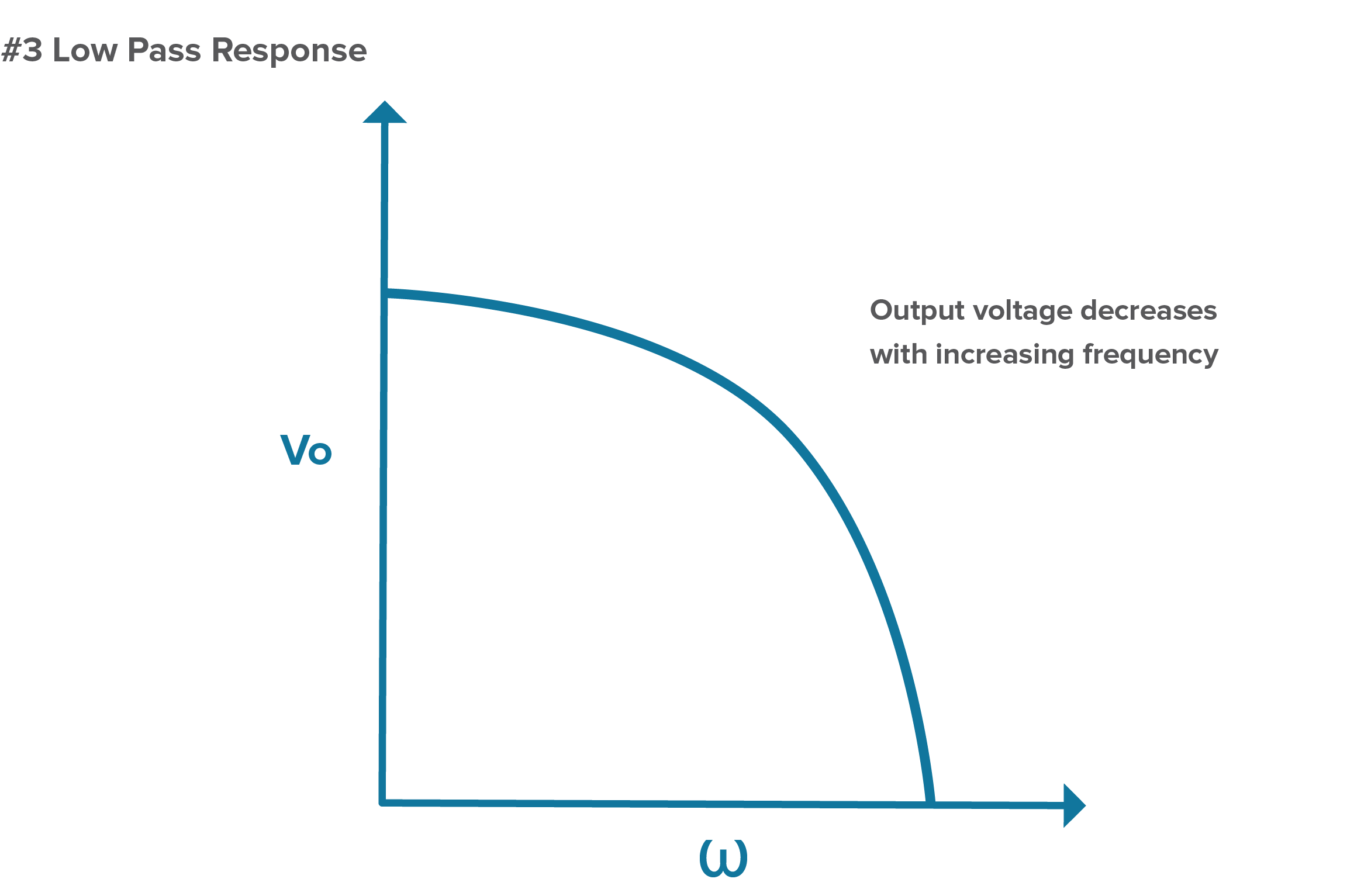 Filter Basics Part 2 Designing Basic Filter Circuits